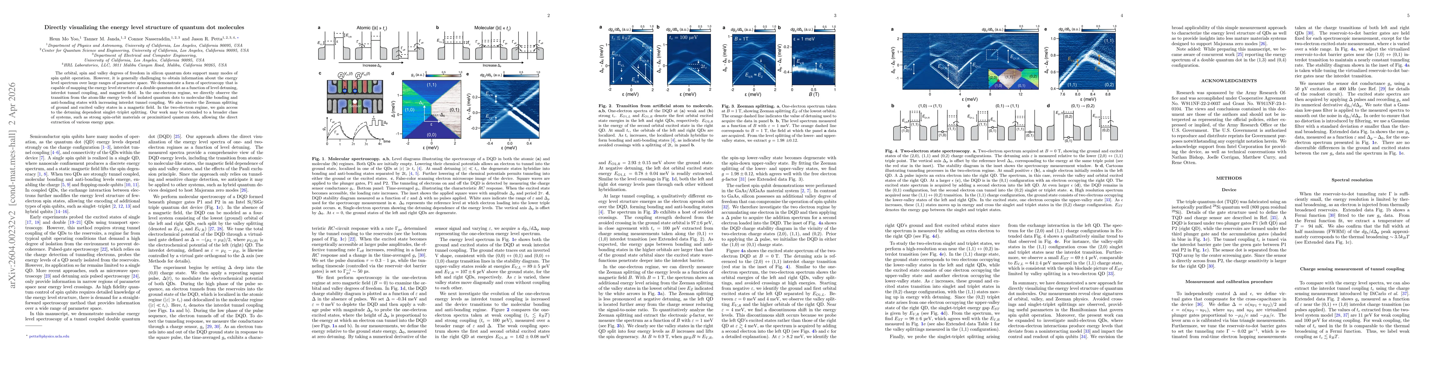 Thumbnail for Directly visualizing the energy level structure of quantum dot molecules