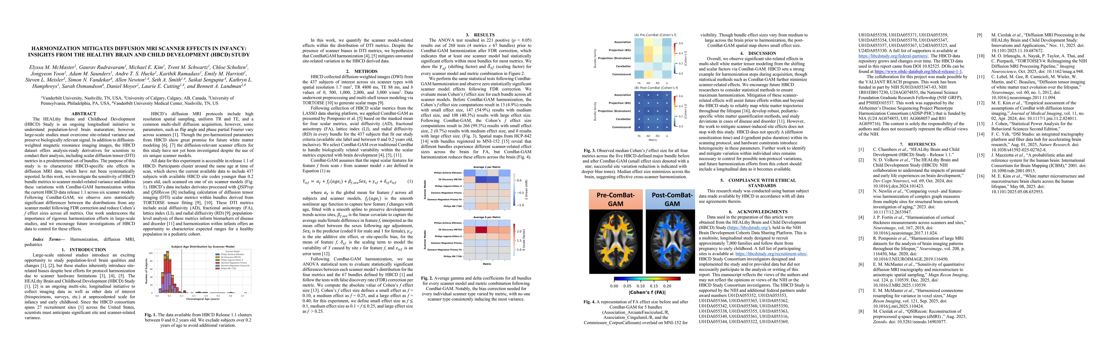 Thumbnail for Harmonization mitigates diffusion MRI scanner effects in infancy: insights from the HEALthy Brain and Childhood Development (HBCD) study