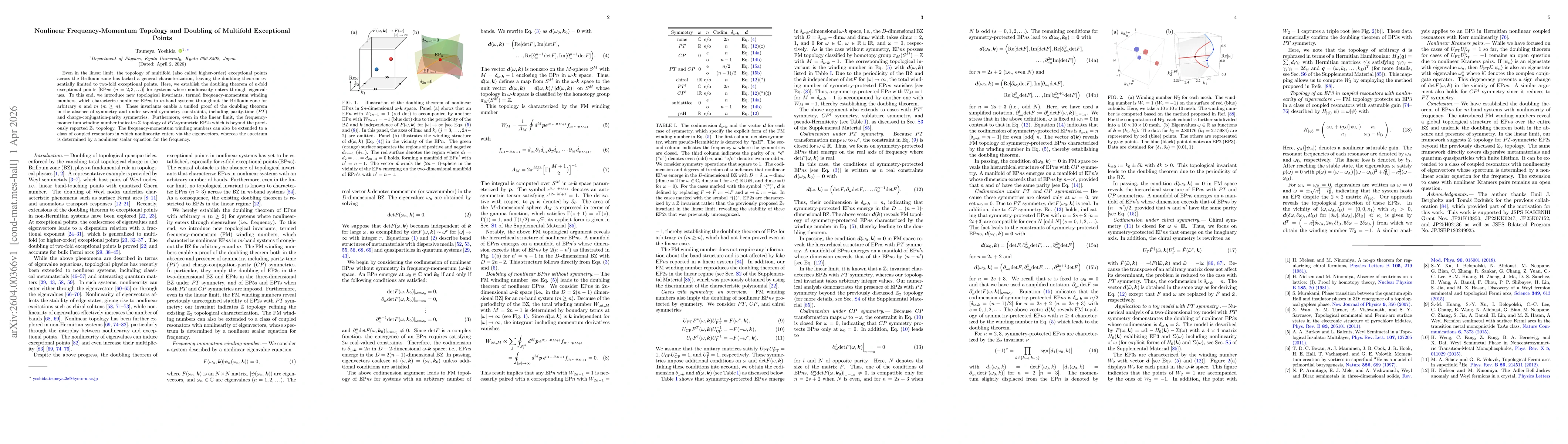 Thumbnail for Nonlinear Frequency-Momentum Topology and Doubling of Multifold Exceptional Points