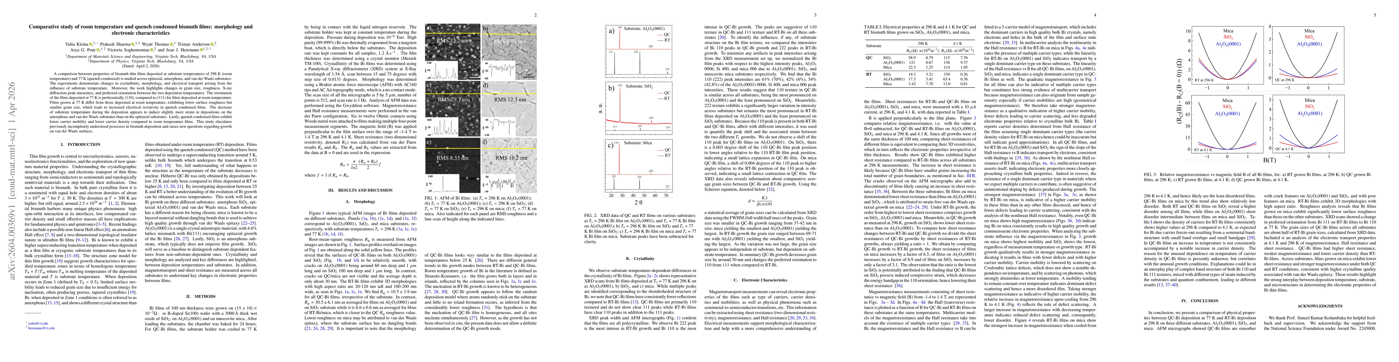 Thumbnail for Comparative study of room temperature and quench condensed bismuth films: morphology and electronic characteristics
