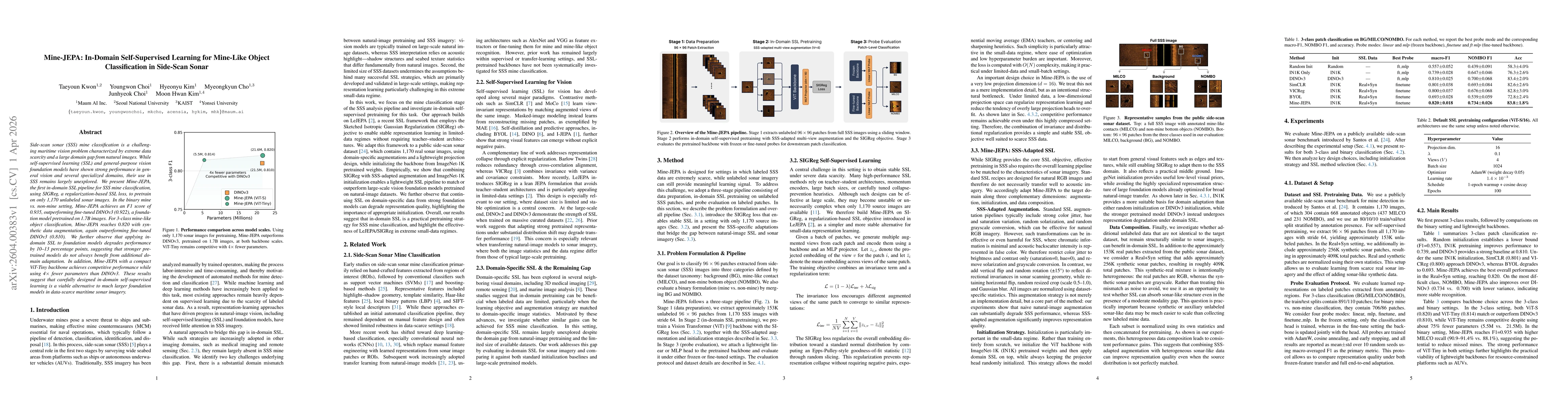 Thumbnail for Mine-JEPA: In-Domain Self-Supervised Learning for Mine-Like Object Classification in Side-Scan Sonar