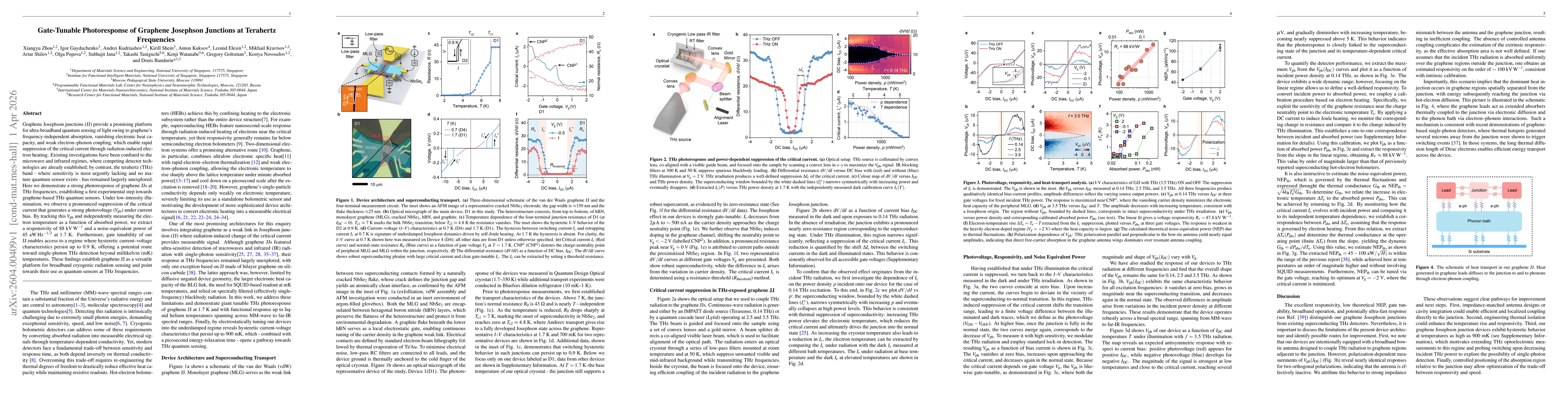 Thumbnail for Gate-Tunable Photoresponse of Graphene Josephson Junctions at Terahertz Frequencies