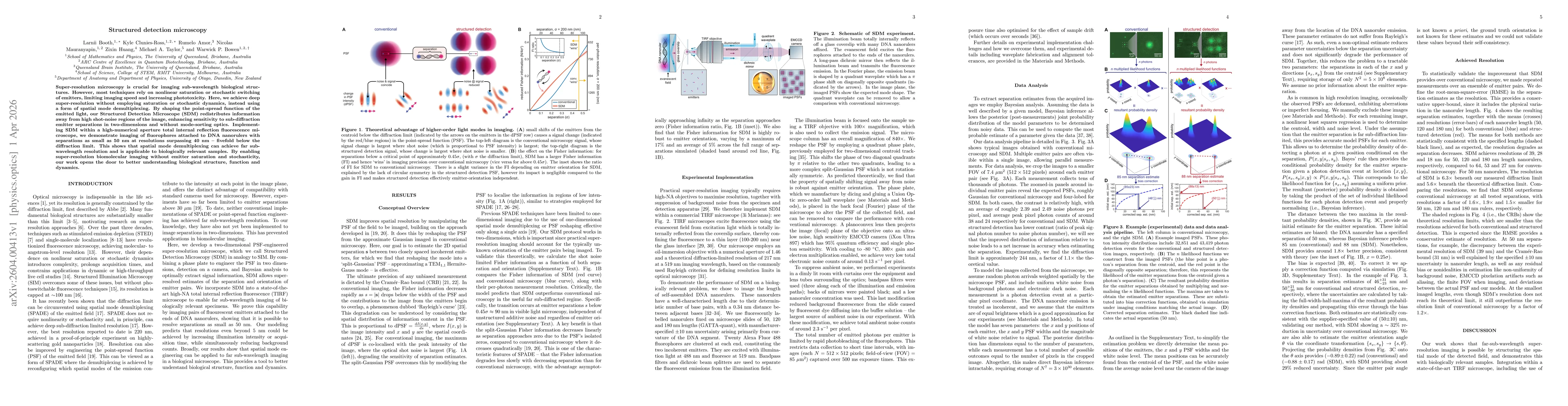 Thumbnail for Structured detection microscopy