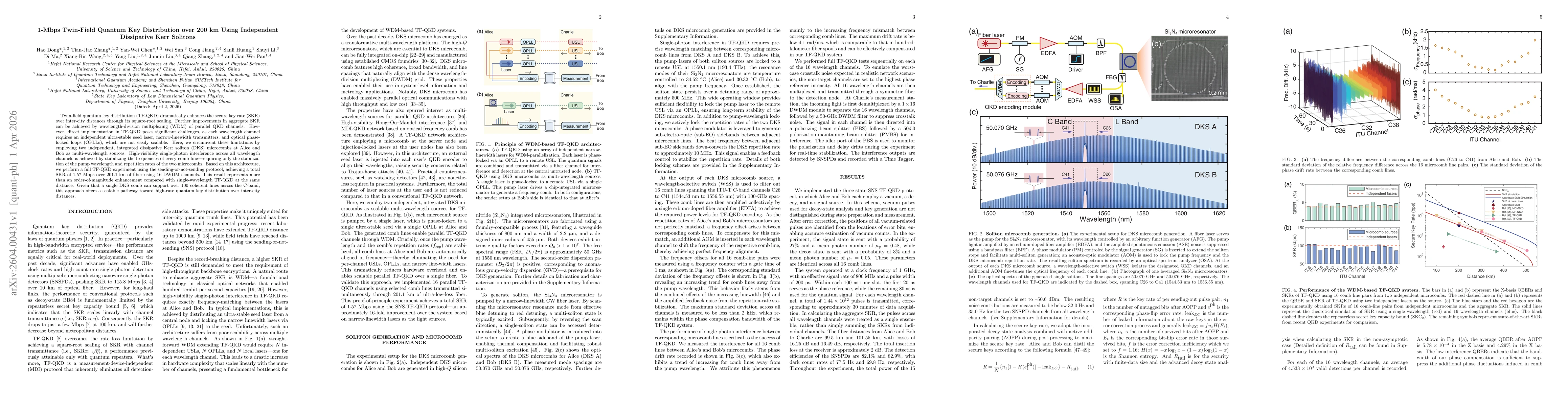 Thumbnail for 1-Mbps Twin-Field Quantum Key Distribution over 200 km Using Independent Dissipative Kerr Solitons