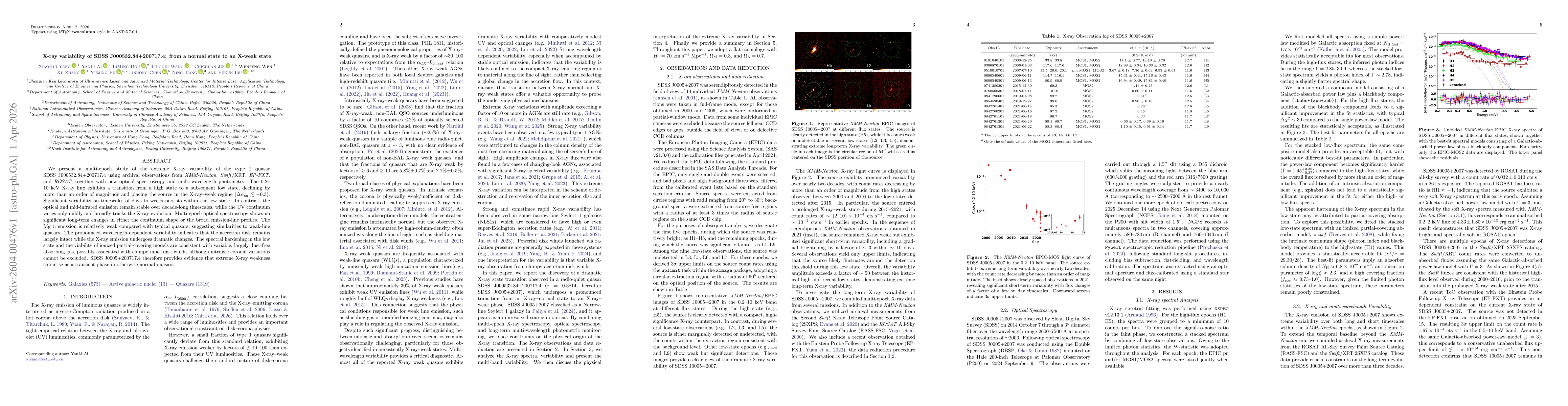 Thumbnail for X-ray variability of SDSS J000532.84+200717.4: from a normal state to an X-weak state