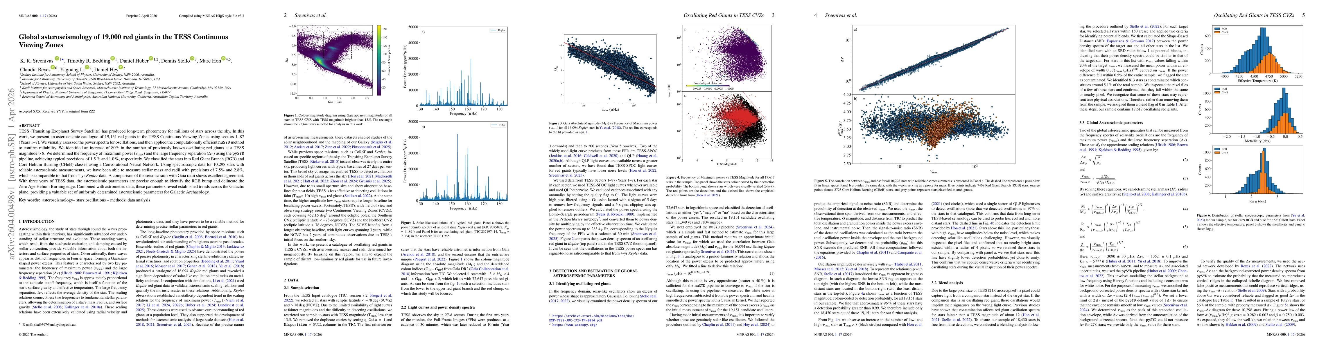 Thumbnail for Global asteroseismology of 19,000 red giants in the TESS Continuous Viewing Zones