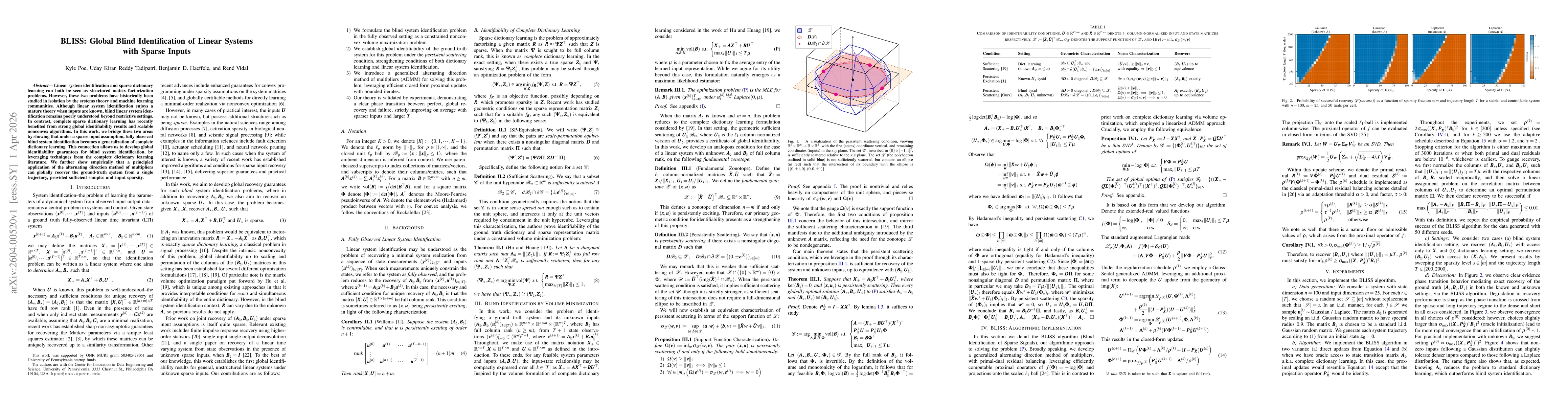 Thumbnail for BLISS: Global Blind Identification of Linear Systems with Sparse Inputs