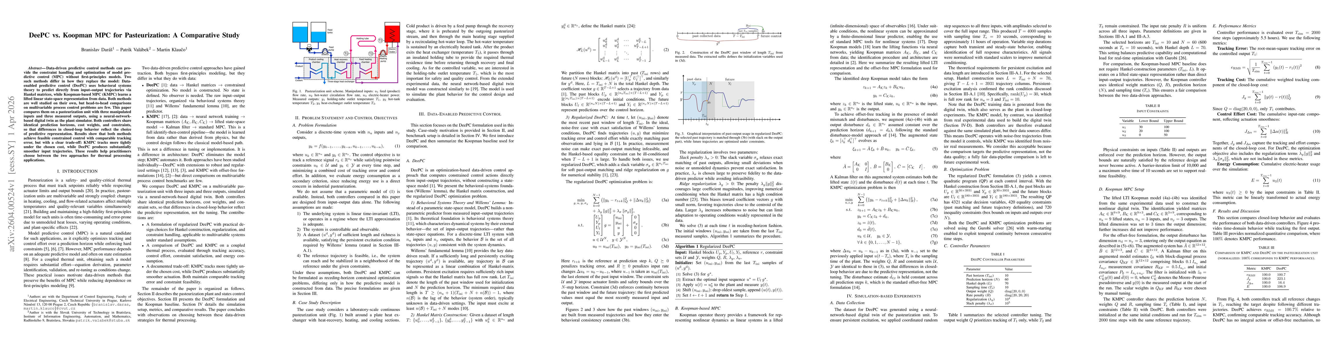 Thumbnail for DeePC vs. Koopman MPC for Pasteurization: A Comparative Study
