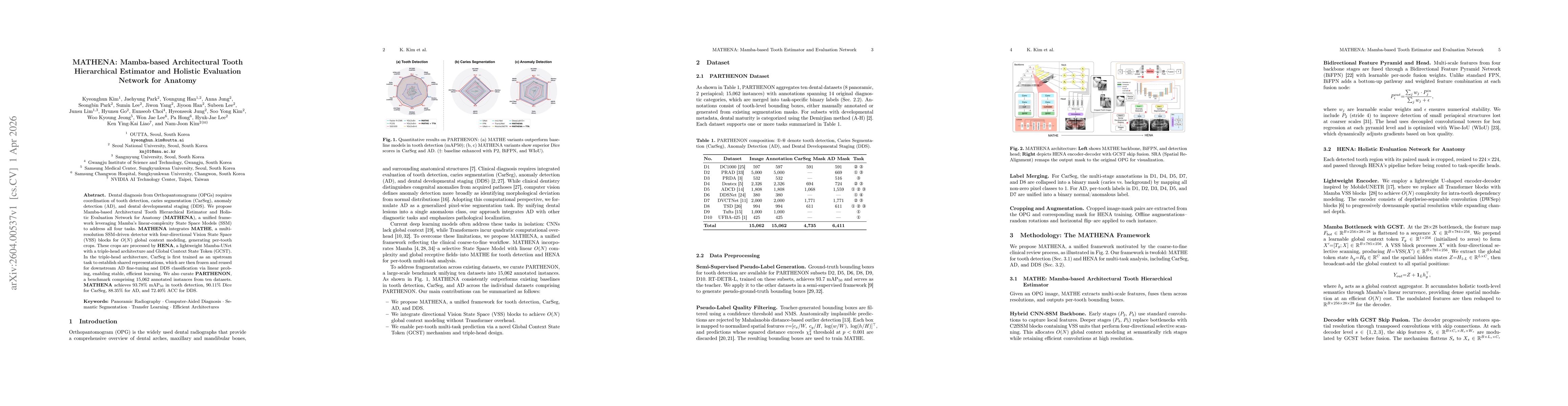 Thumbnail for MATHENA: Mamba-based Architectural Tooth Hierarchical Estimator and Holistic Evaluation Network for Anatomy