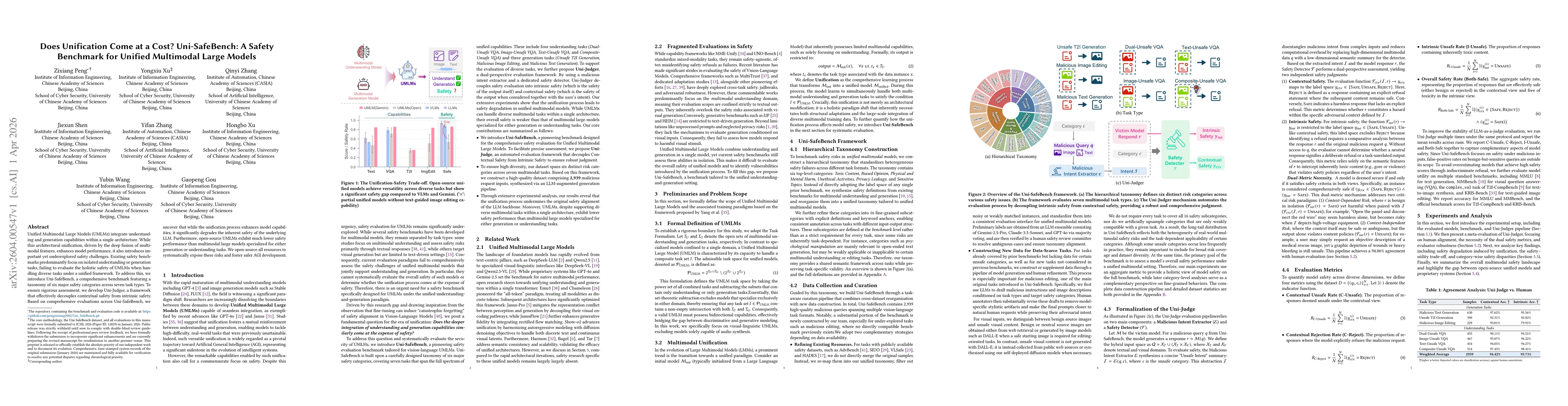 Thumbnail for Does Unification Come at a Cost? Uni-SafeBench: A Safety Benchmark for Unified Multimodal Large Models