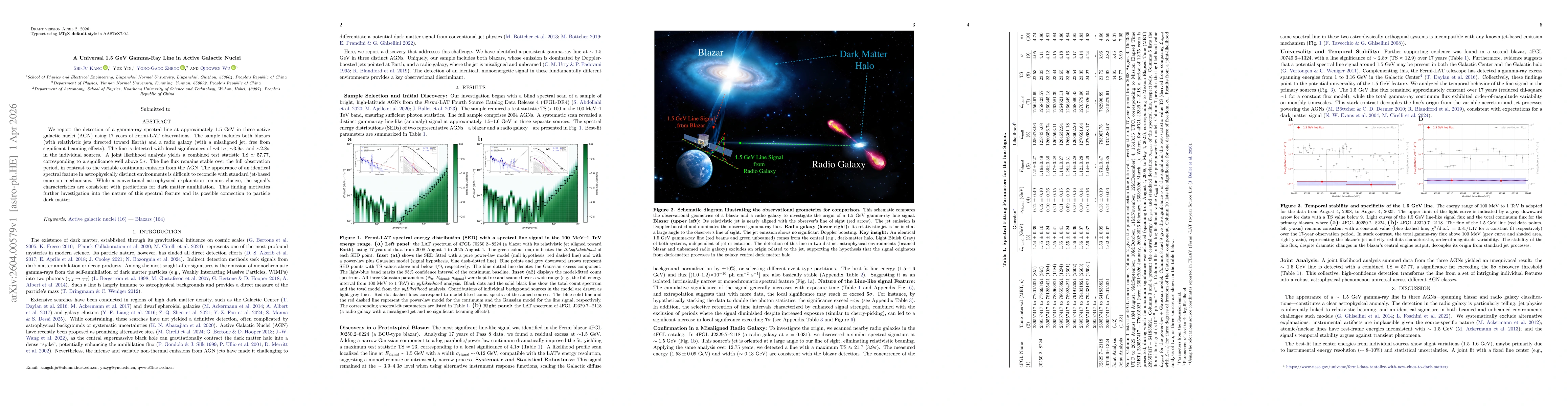 Thumbnail for A Universal 1.5 GeV Gamma-Ray Line in Active Galactic Nuclei