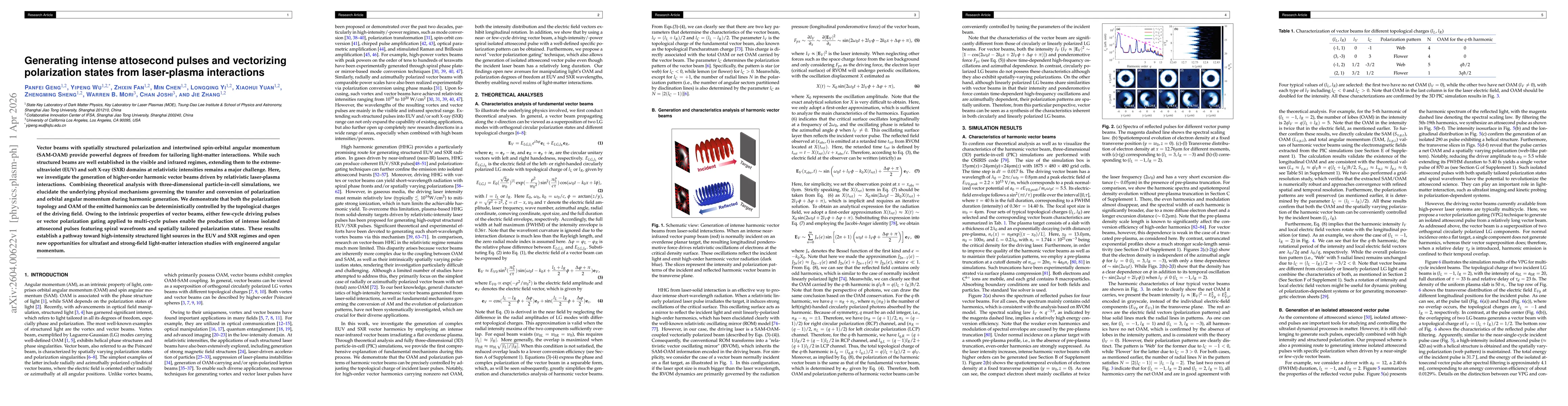 Thumbnail for Generating intense attosecond pulses and vectorizing polarization states from laser-plasma interactions