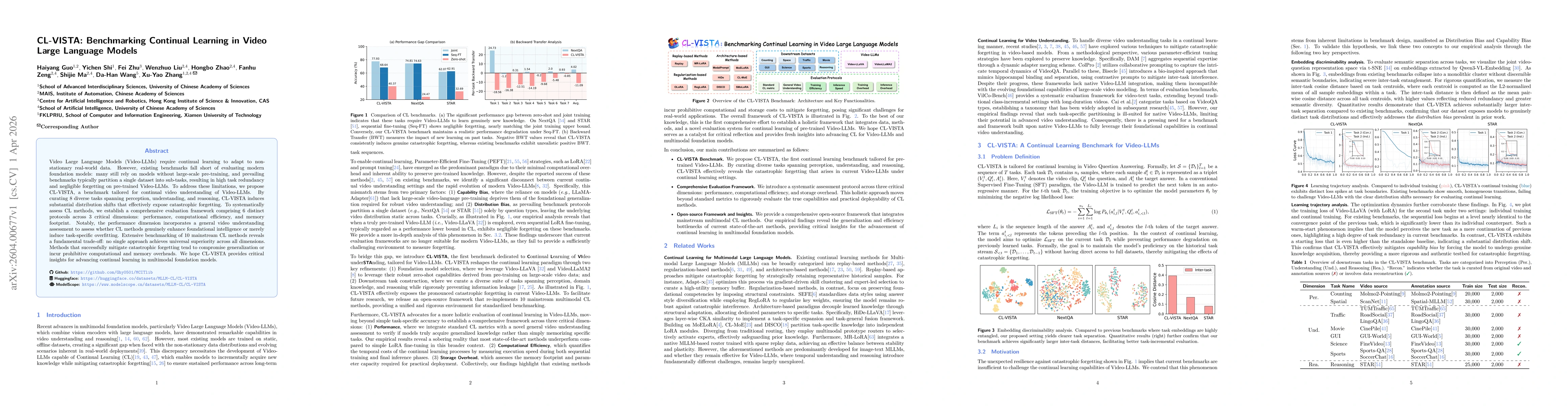 Thumbnail for CL-VISTA: Benchmarking Continual Learning in Video Large Language Models