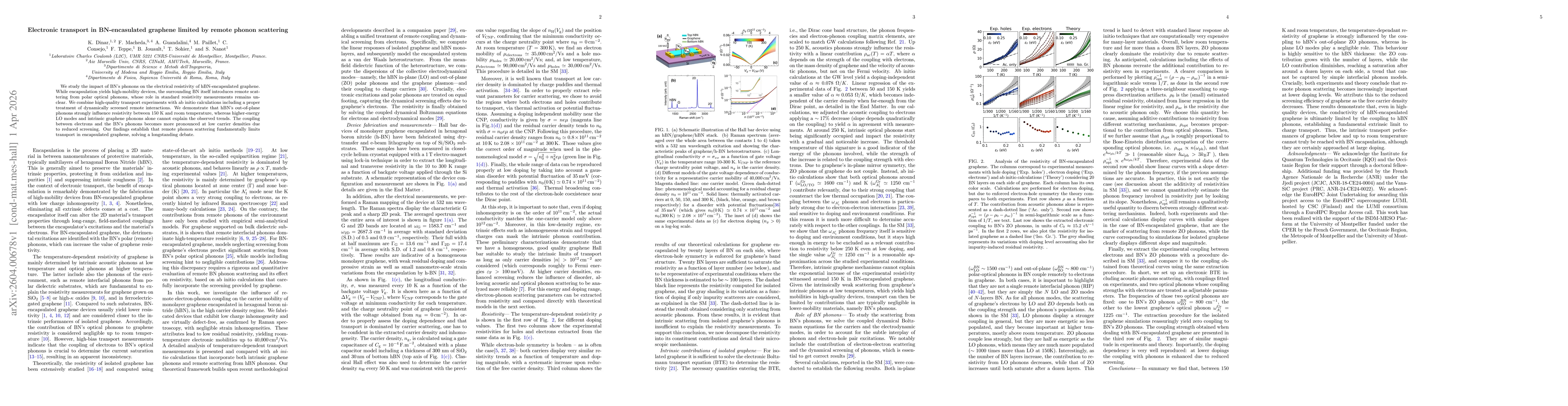 Thumbnail for Electronic transport in BN-encasulated graphene limited by remote phonon scattering