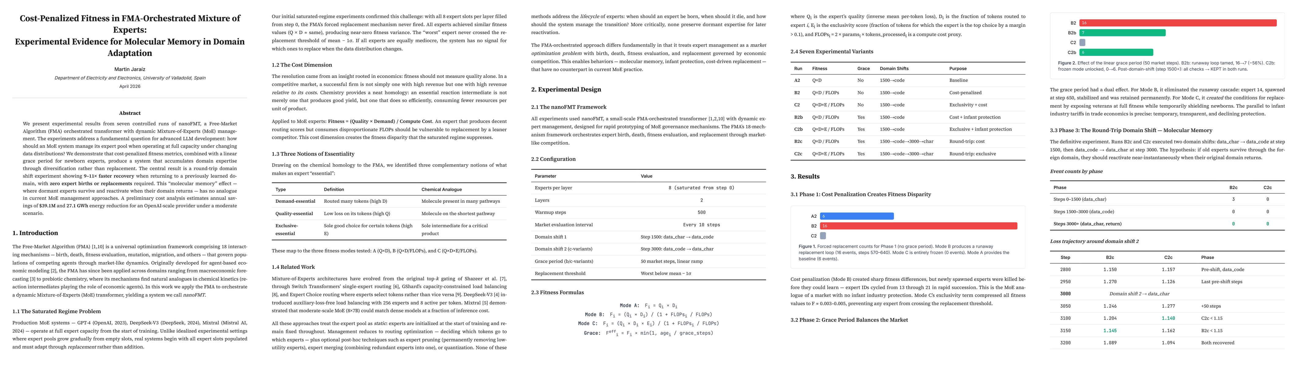 Thumbnail for Cost-Penalized Fitness in FMA-Orchestrated Mixture of Experts: Experimental Evidence for Molecular Memory in Domain Adaptation