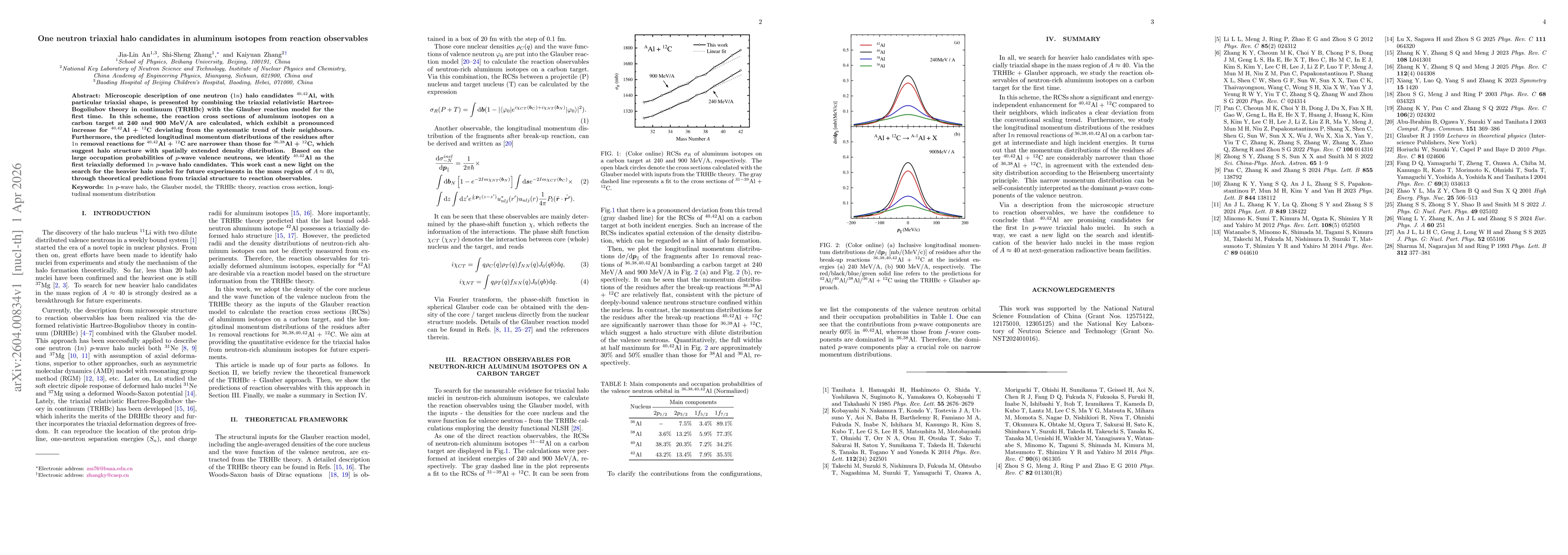 Thumbnail for One neutron triaxial halo candidates in aluminum isotopes from reaction observables