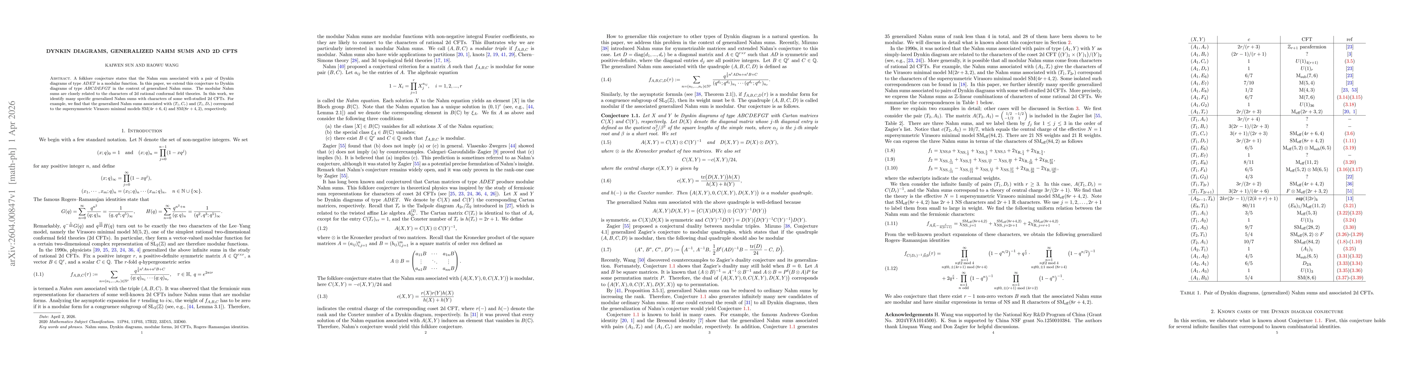 Thumbnail for Dynkin diagrams, generalized Nahm sums and 2d CFTs