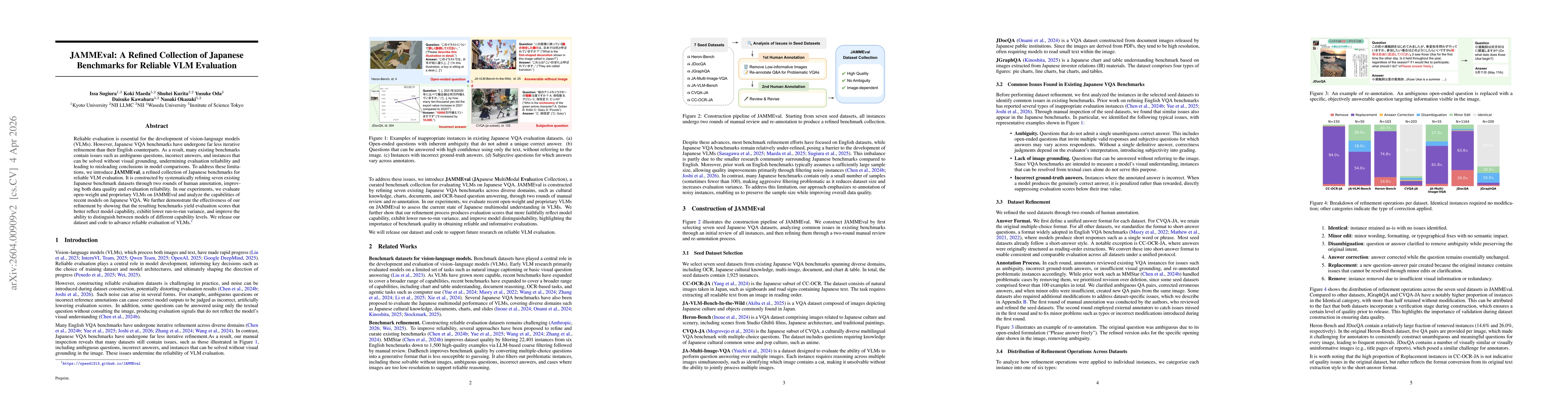 Thumbnail for JAMMEval: A Refined Collection of Japanese Benchmarks for Reliable VLM Evaluation