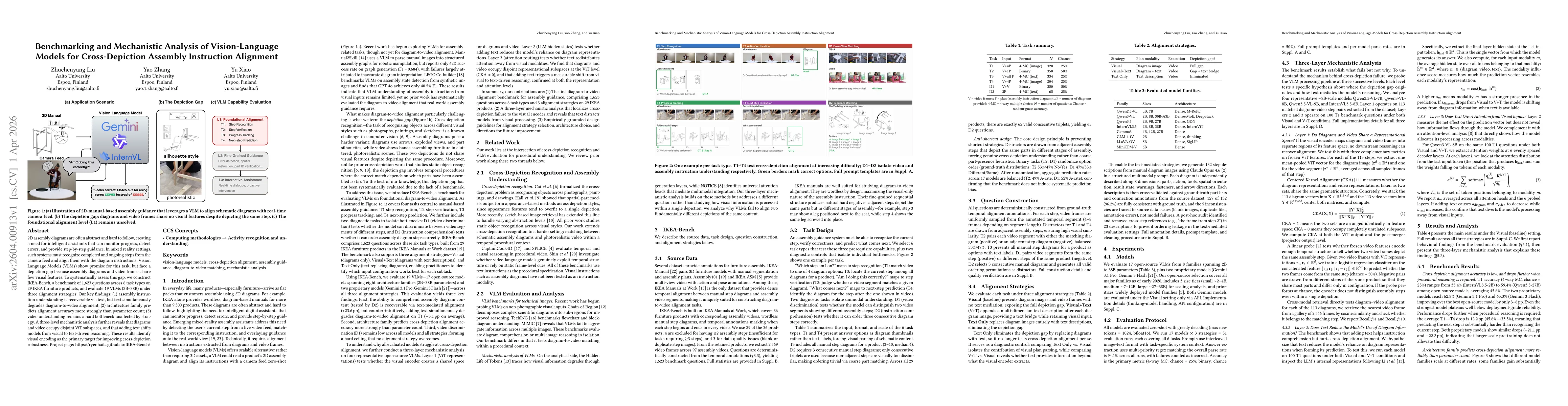 Thumbnail for Benchmarking and Mechanistic Analysis of Vision-Language Models for Cross-Depiction Assembly Instruction Alignment