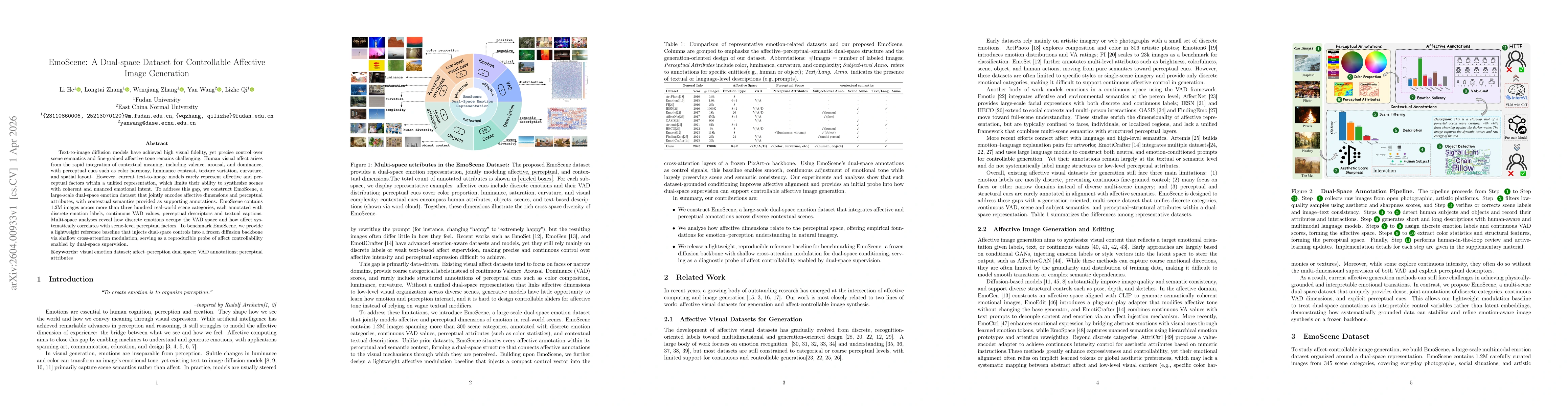 Thumbnail for EmoScene: A Dual-space Dataset for Controllable Affective Image Generation