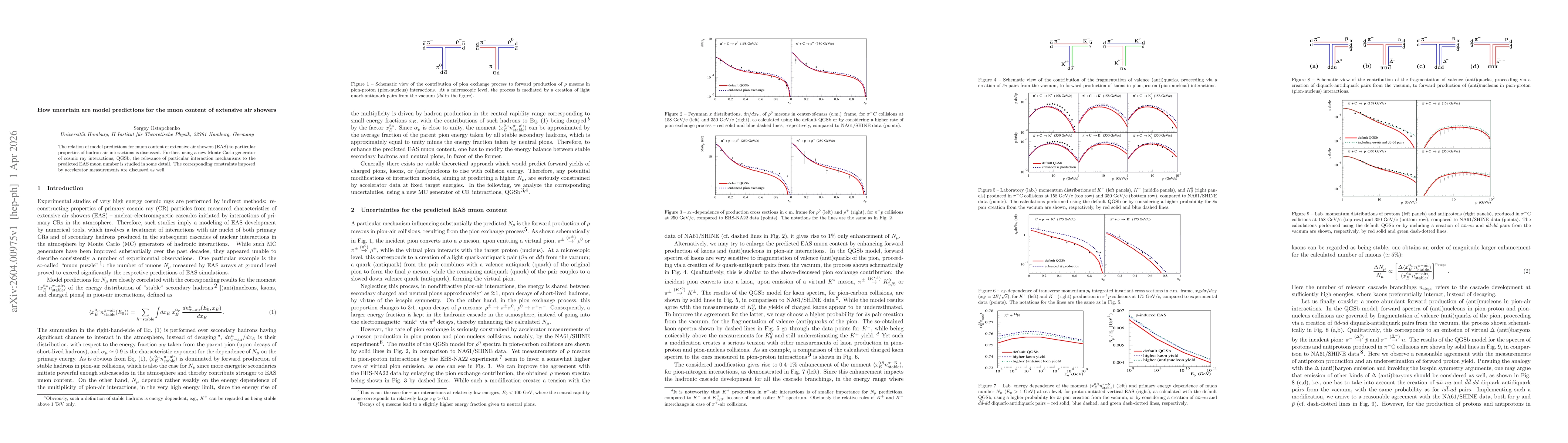 Thumbnail for How uncertain are model predictions for the muon content of extensive air showers