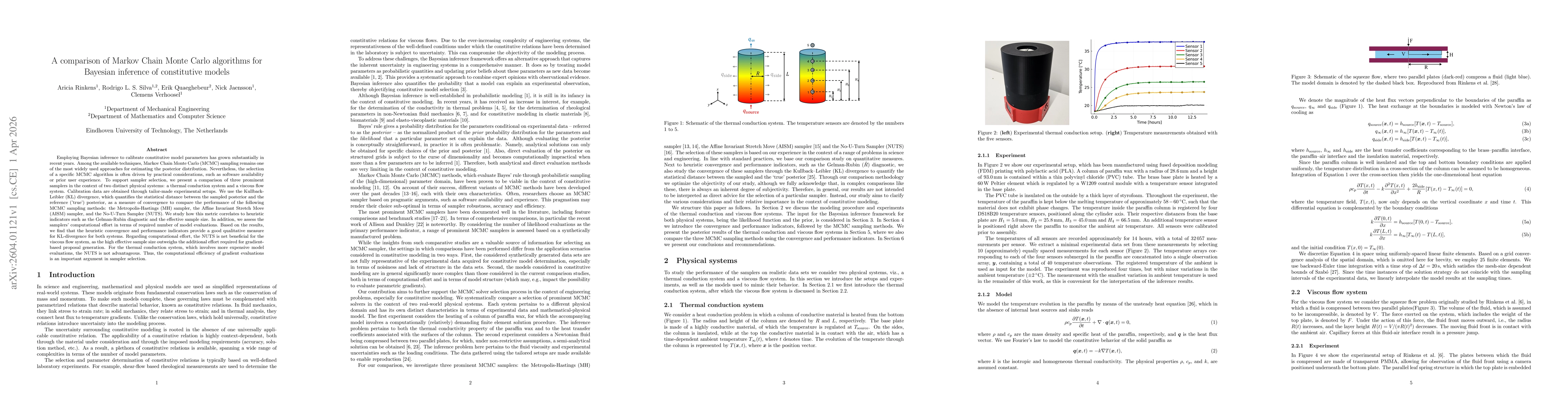 Thumbnail for A comparison of Markov Chain Monte Carlo algorithms for Bayesian inference of constitutive models