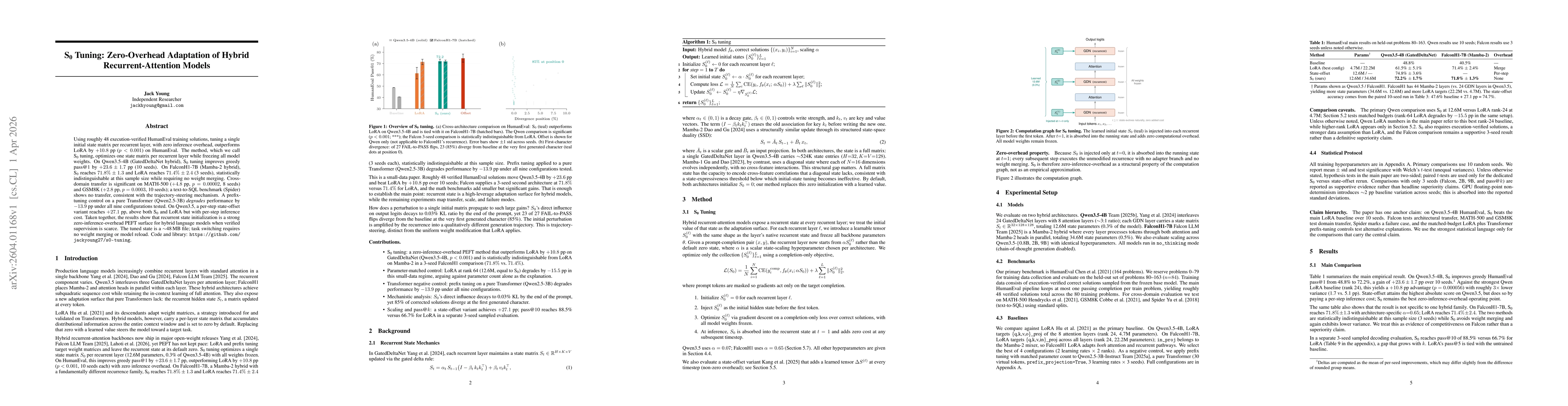 Thumbnail for S0 Tuning: Zero-Overhead Adaptation of Hybrid Recurrent-Attention Models