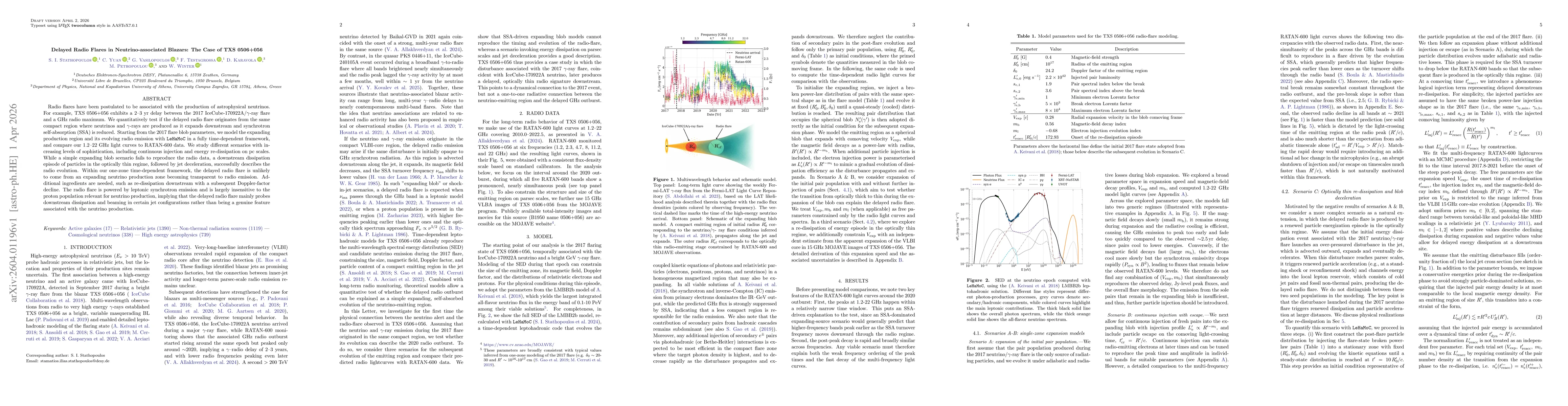 Thumbnail for Delayed Radio Flares in Neutrino-associated Blazars: The Case of TXS 0506+056
