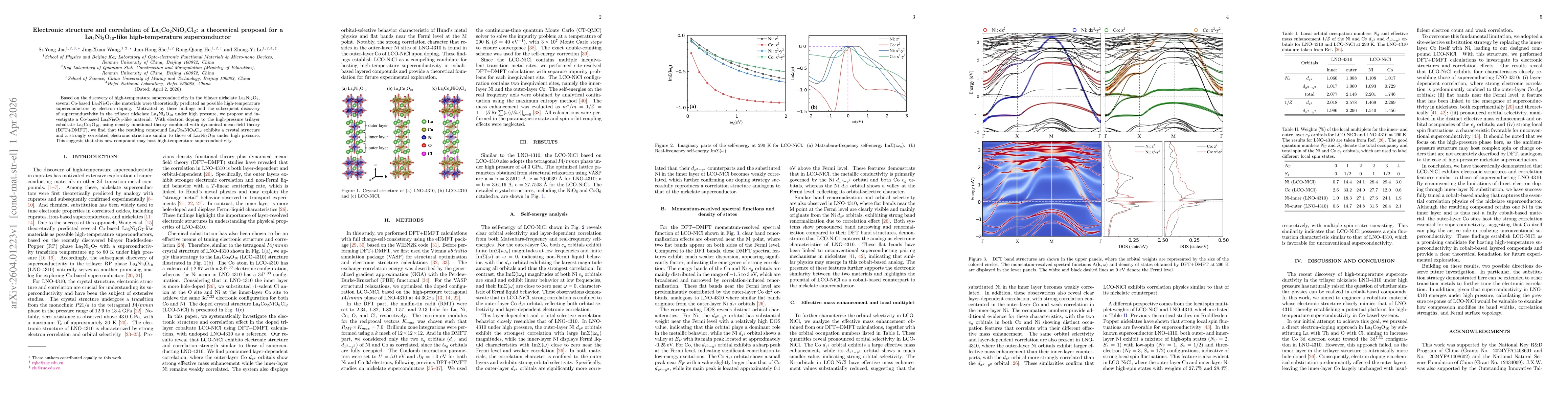 Thumbnail for Electronic structure and correlation of La$_4$Co$_2$NiO$_8$Cl$_2$: a theoretical proposal for a La$_4$Ni$_3$O$_{10}$-like high-temperature superconductor