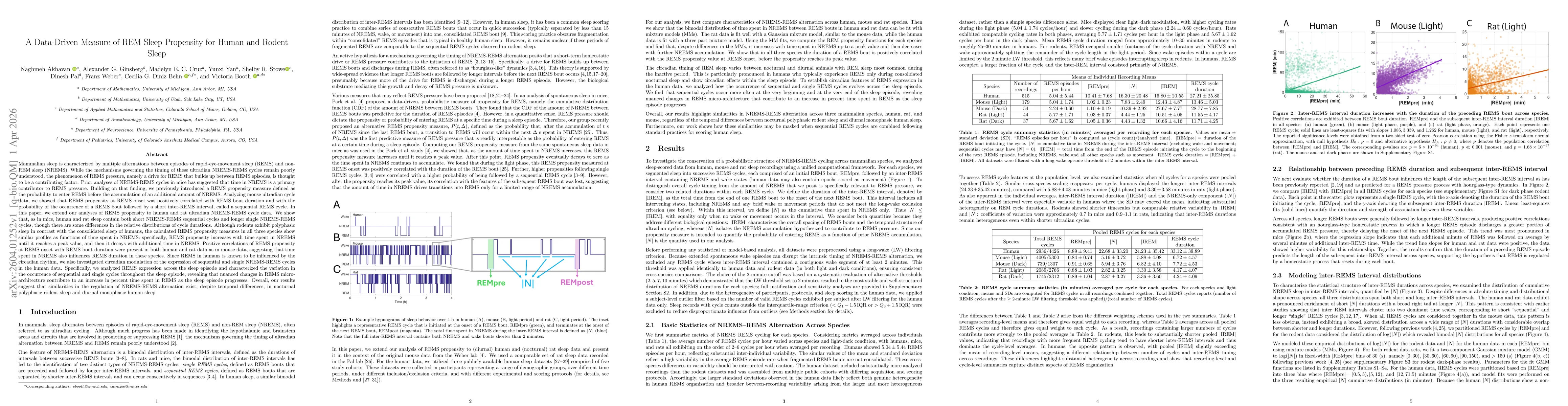 Thumbnail for A Data-Driven Measure of REM Sleep Propensity for Human and Rodent Sleep