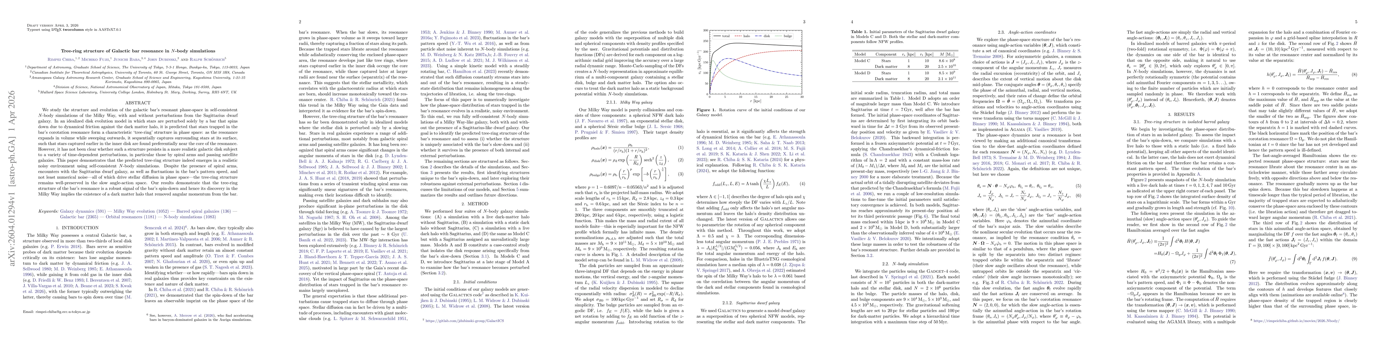 Thumbnail for Tree-ring structure of Galactic bar resonance in N-body simulations