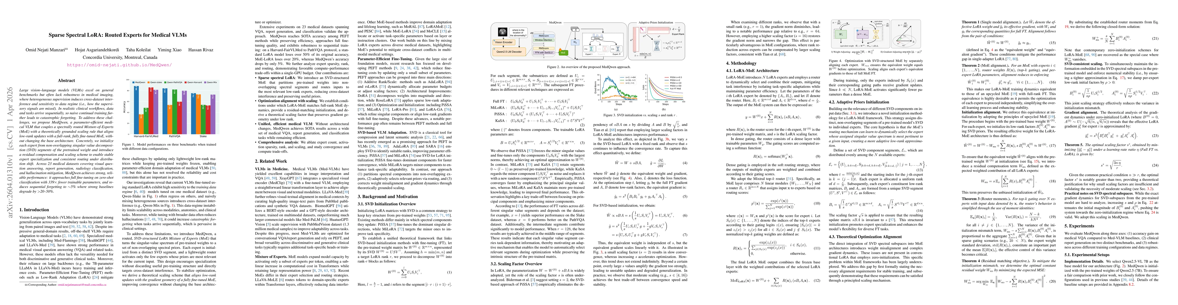 Thumbnail for Sparse Spectral LoRA: Routed Experts for Medical VLMs