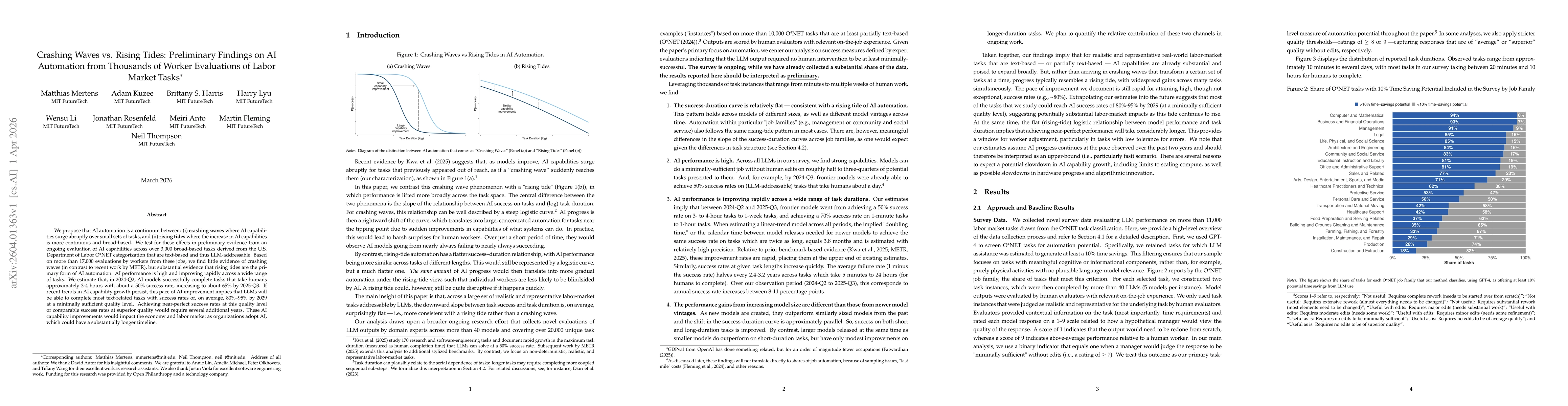 Thumbnail for Crashing Waves vs. Rising Tides: Preliminary Findings on AI Automation from Thousands of Worker Evaluations of Labor Market Tasks