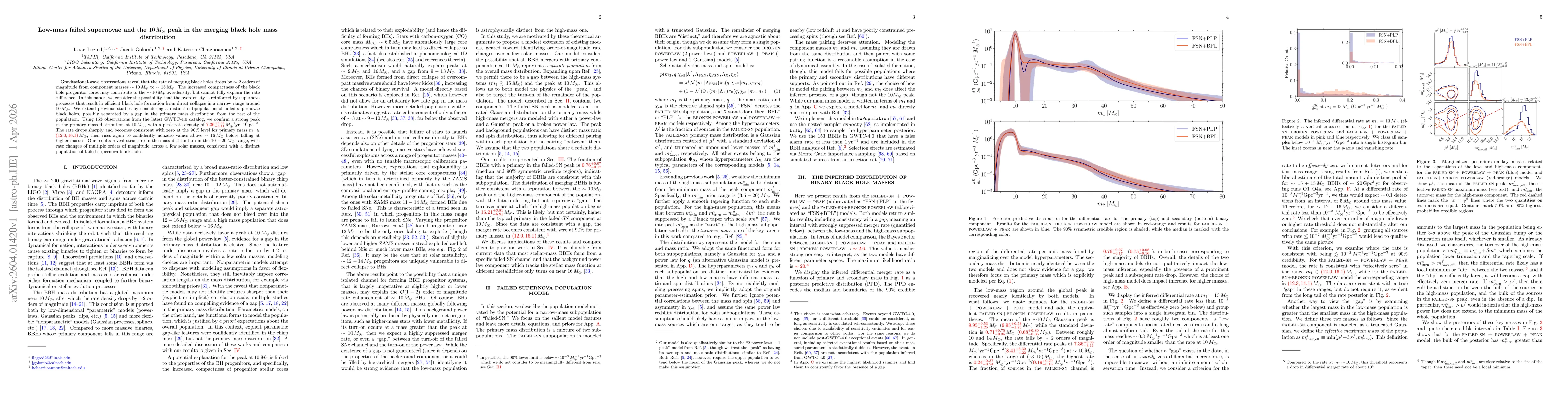Thumbnail for Low-mass failed supernovae and the $10\,M_{\odot}$ peak in the merging black hole mass distribution