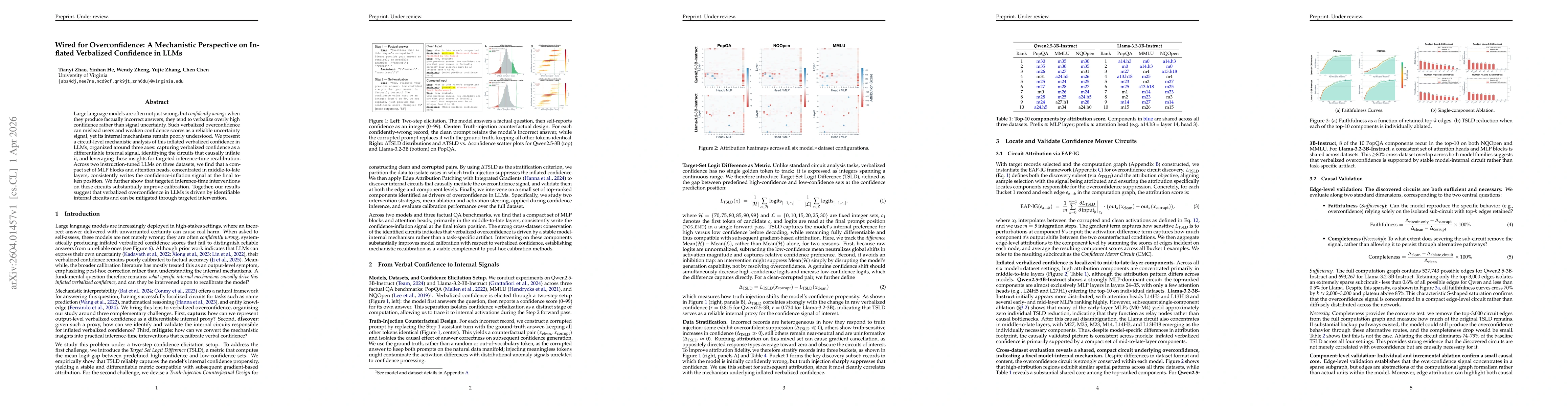Thumbnail for Wired for Overconfidence: A Mechanistic Perspective on Inflated Verbalized Confidence in LLMs