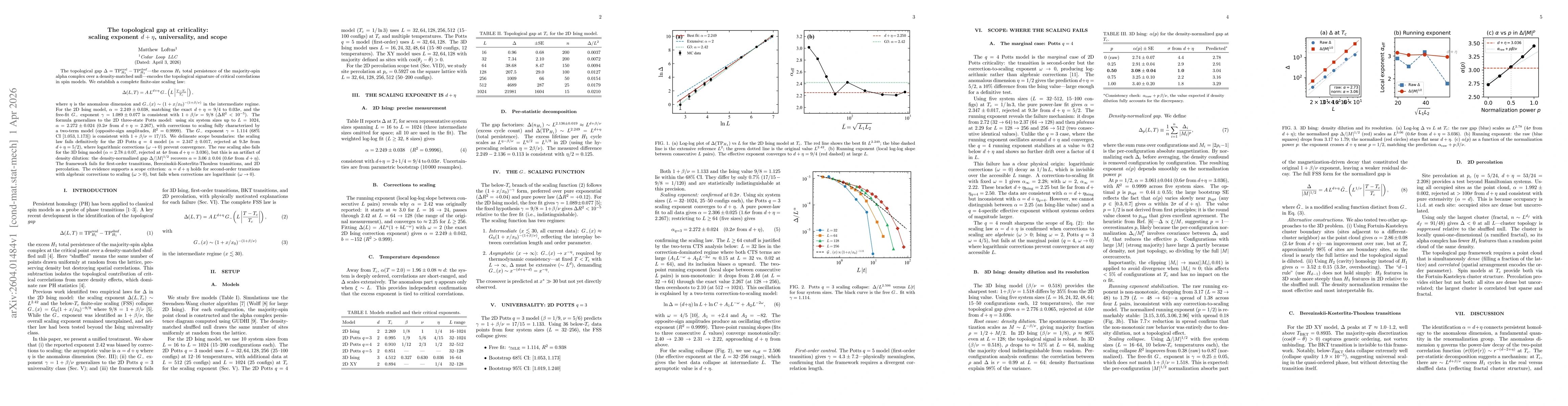 Thumbnail for The topological gap at criticality: scaling exponent d + η, universality, and scope