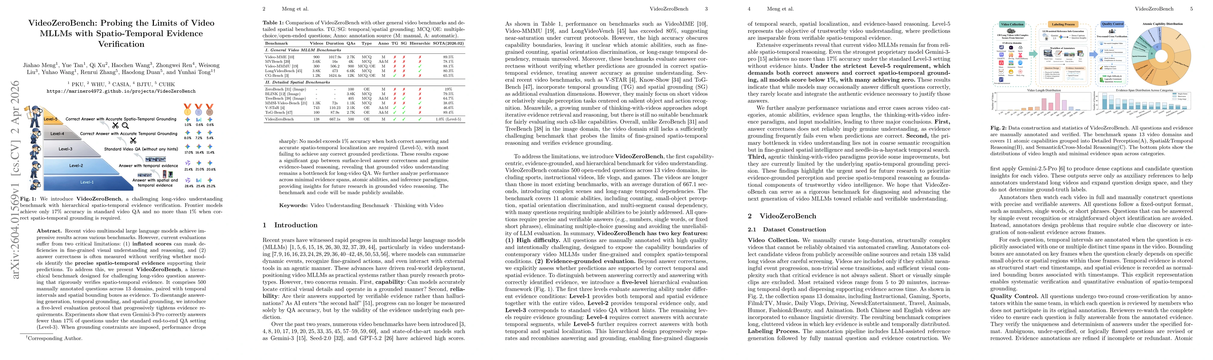 Thumbnail for VideoZeroBench: Probing the Limits of Video MLLMs with Spatio-Temporal Evidence Verification