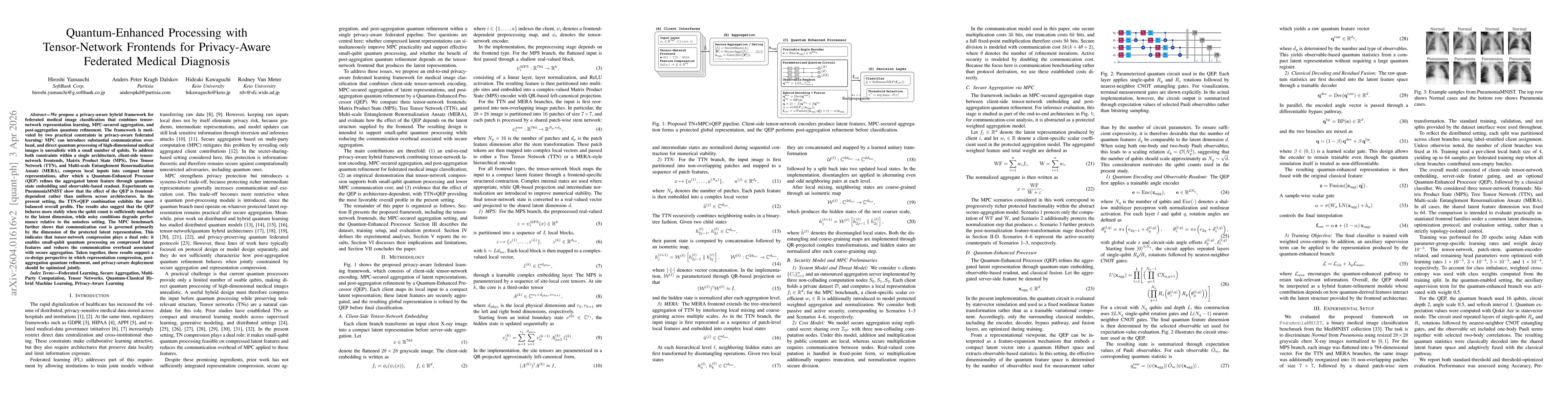 Thumbnail for Quantum-Enhanced Processing with Tensor-Network Frontends for Privacy-Aware Federated Medical Diagnosis