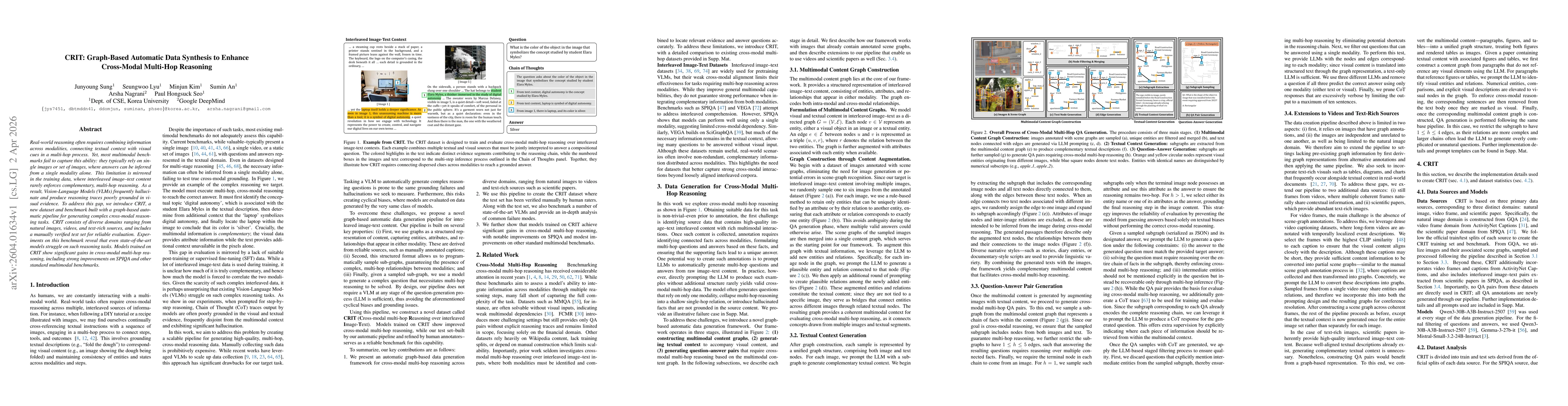 Thumbnail for CRIT: Graph-Based Automatic Data Synthesis to Enhance Cross-Modal Multi-Hop Reasoning