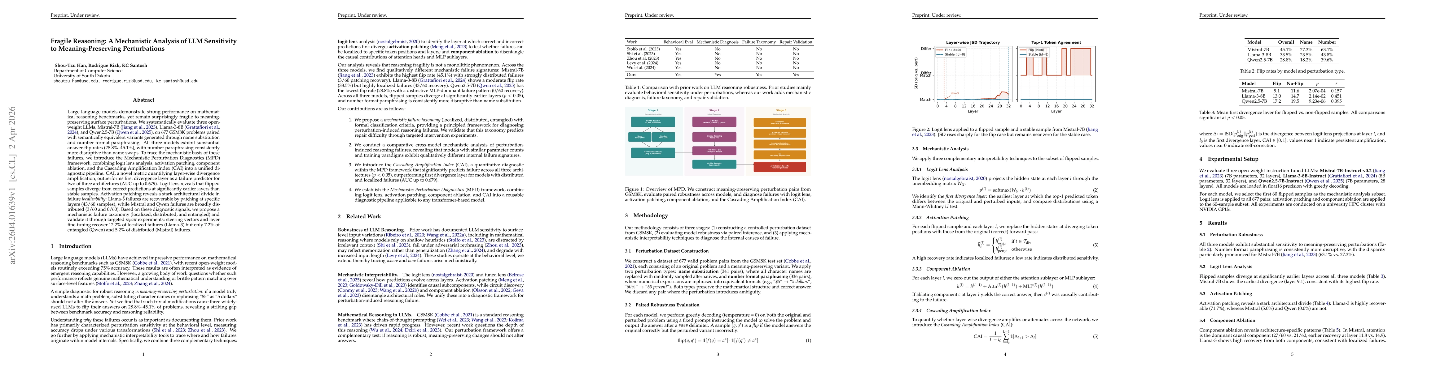 Thumbnail for Fragile Reasoning: A Mechanistic Analysis of LLM Sensitivity to Meaning-Preserving Perturbations