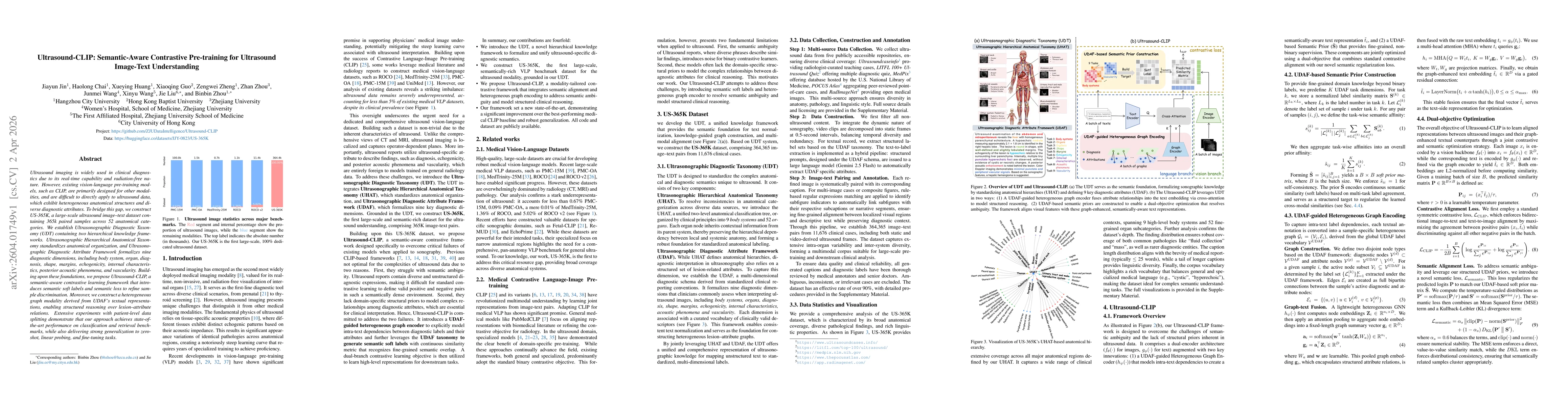 Thumbnail for Ultrasound-CLIP: Semantic-Aware Contrastive Pre-training for Ultrasound Image-Text Understanding
