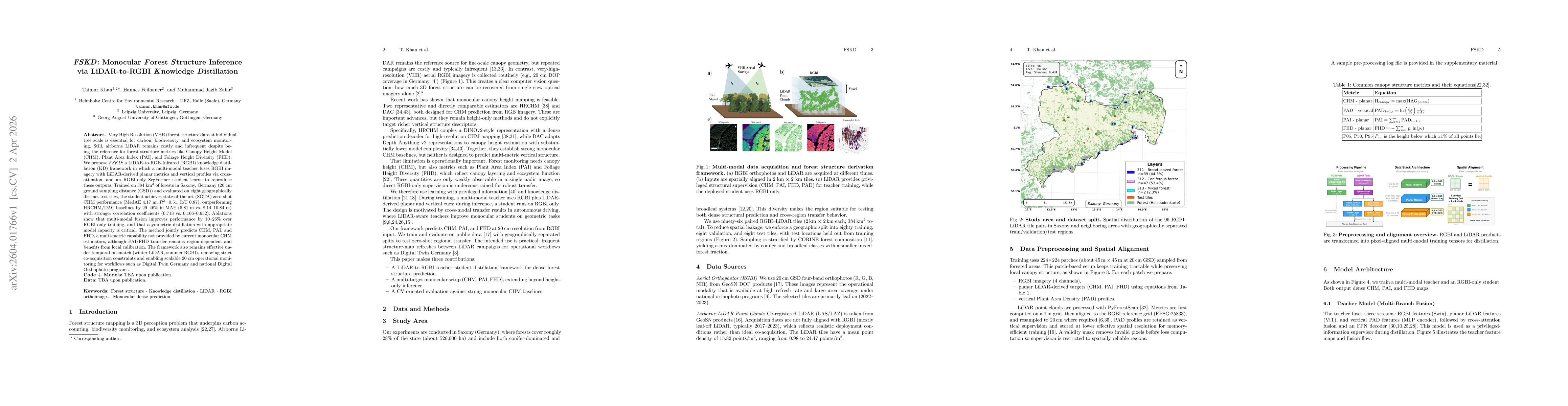 Thumbnail for FSKD: Monocular Forest Structure Inference via LiDAR-to-RGBI Knowledge Distillation