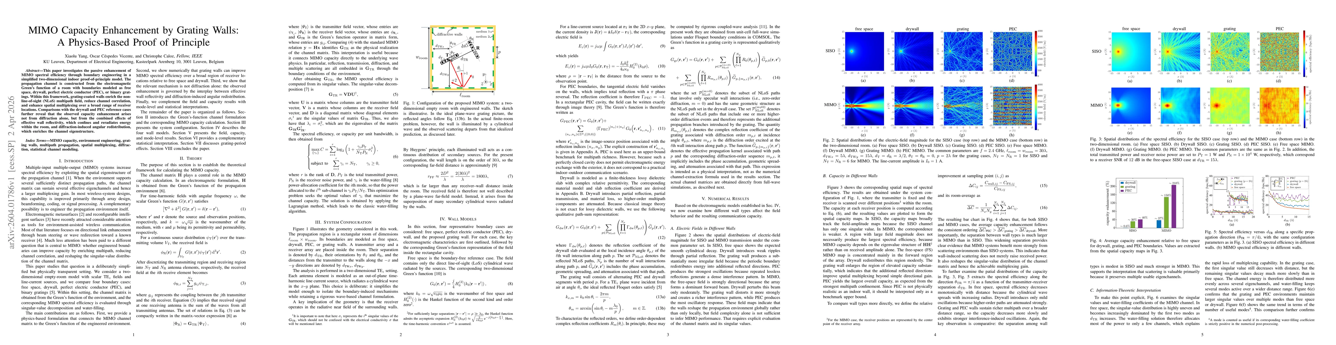 Thumbnail for MIMO Capacity Enhancement by Grating Walls: A Physics-Based Proof of Principle
