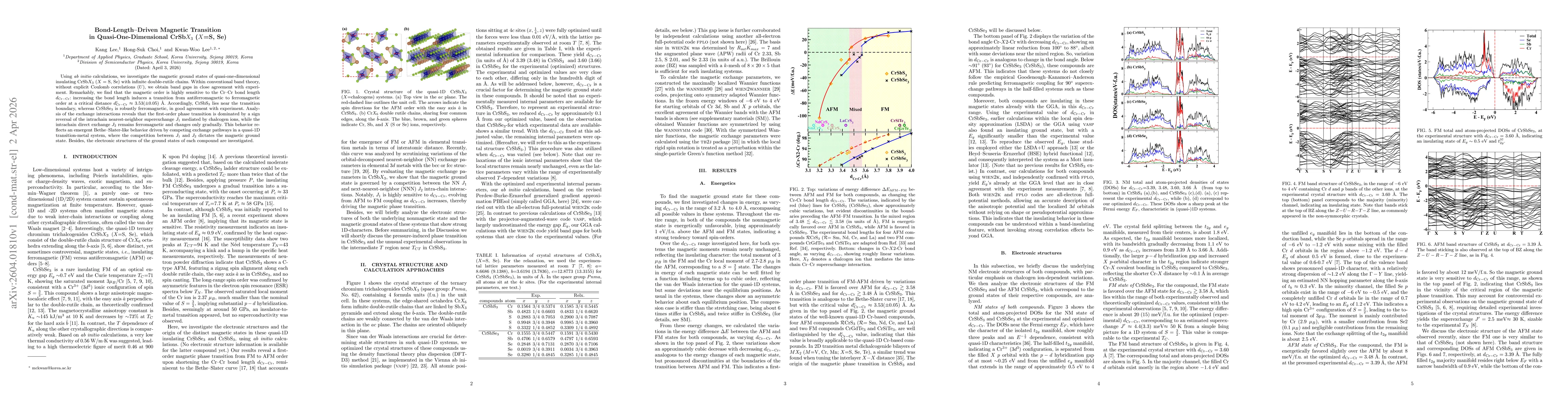 Thumbnail for Bond-Length-Driven Magnetic Transition in Quasi-One-Dimensional CrSb$X_3$ ($X$=S, Se)