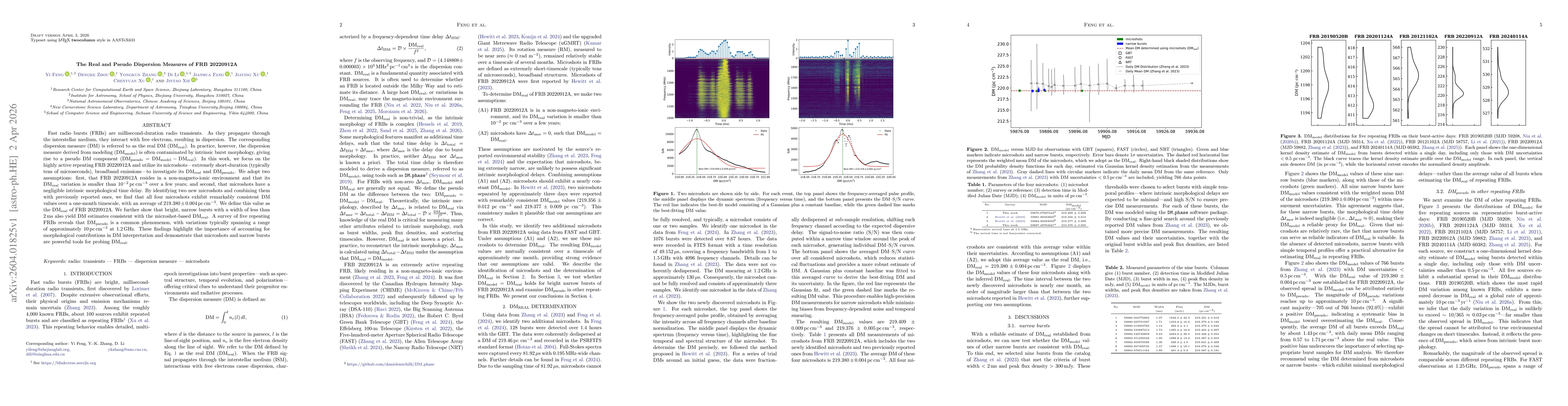 Thumbnail for The Real and Pseudo Dispersion Measures of FRB~20220912A