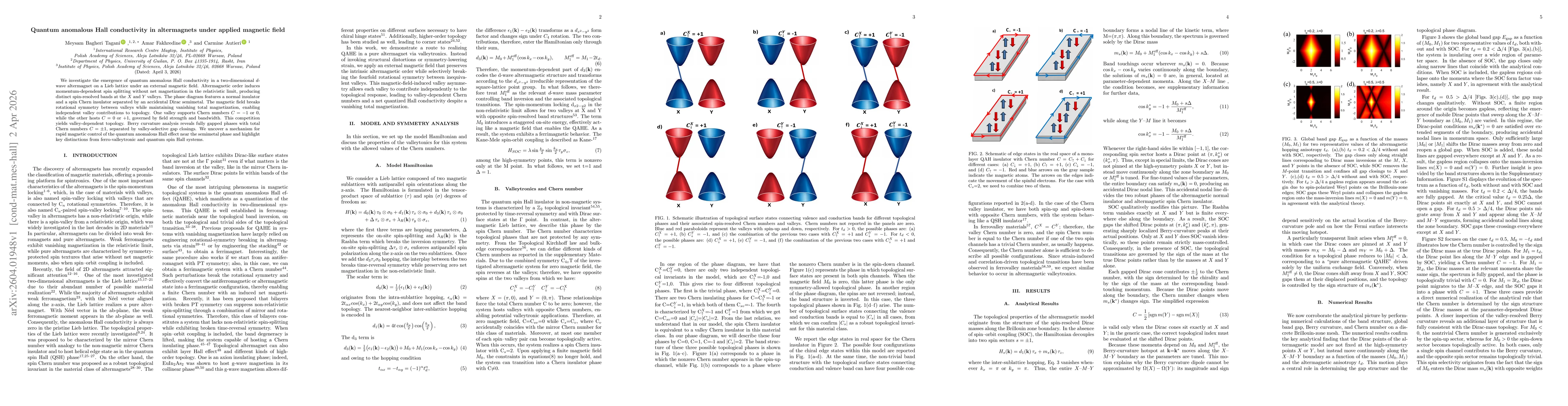 Thumbnail for Quantum anomalous Hall conductivity in altermagnets under applied magnetic field