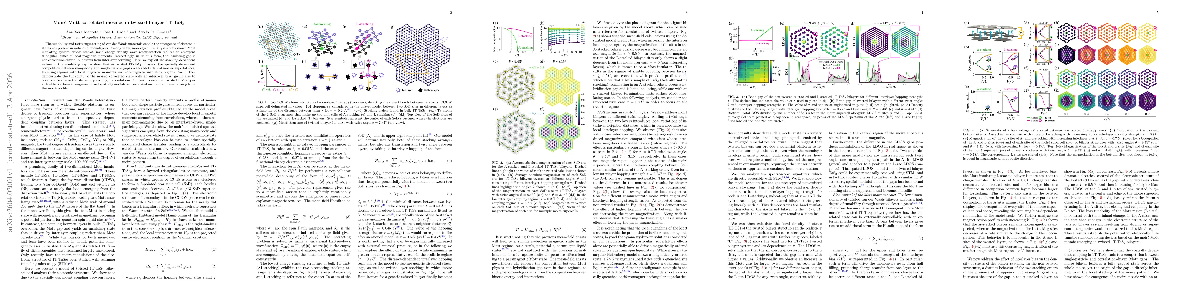 Thumbnail for Moiré Mott correlated mosaics in twisted bilayer 1T-TaS$_2$