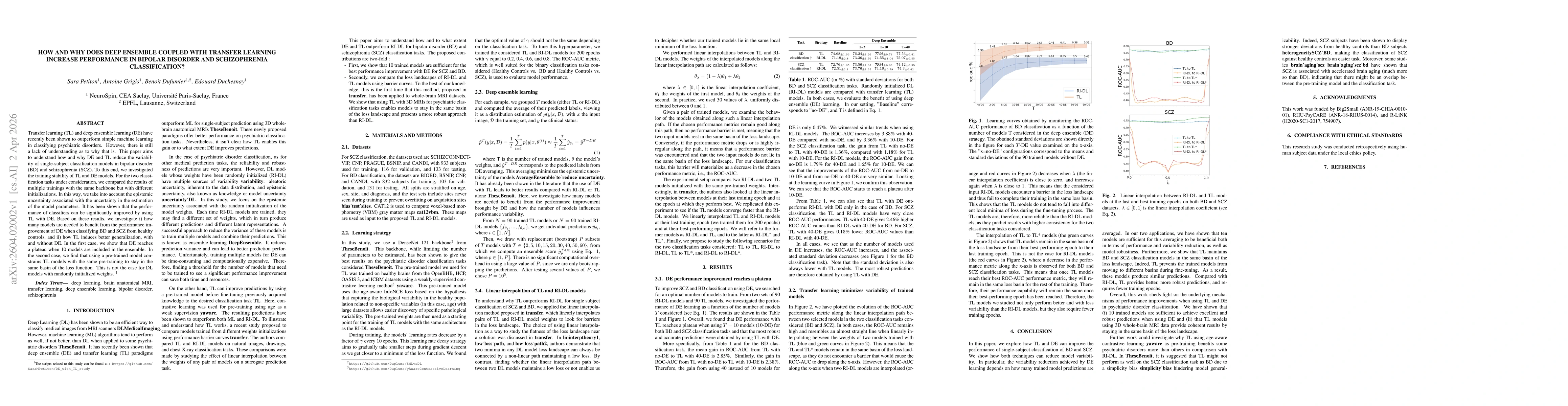 Thumbnail for How and why does deep ensemble coupled with transfer learning increase performance in bipolar disorder and schizophrenia classification?