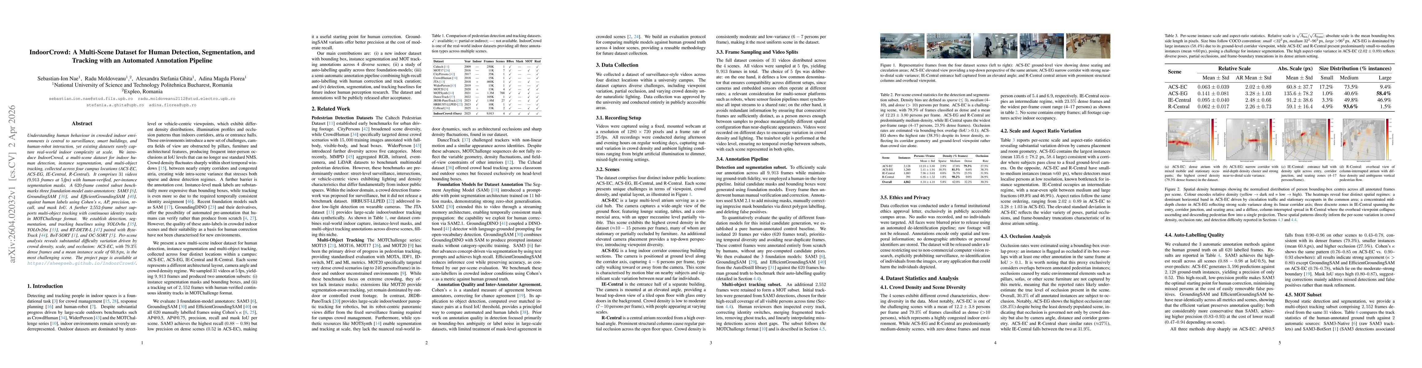Thumbnail for IndoorCrowd: A Multi-Scene Dataset for Human Detection, Segmentation, and Tracking with an Automated Annotation Pipeline