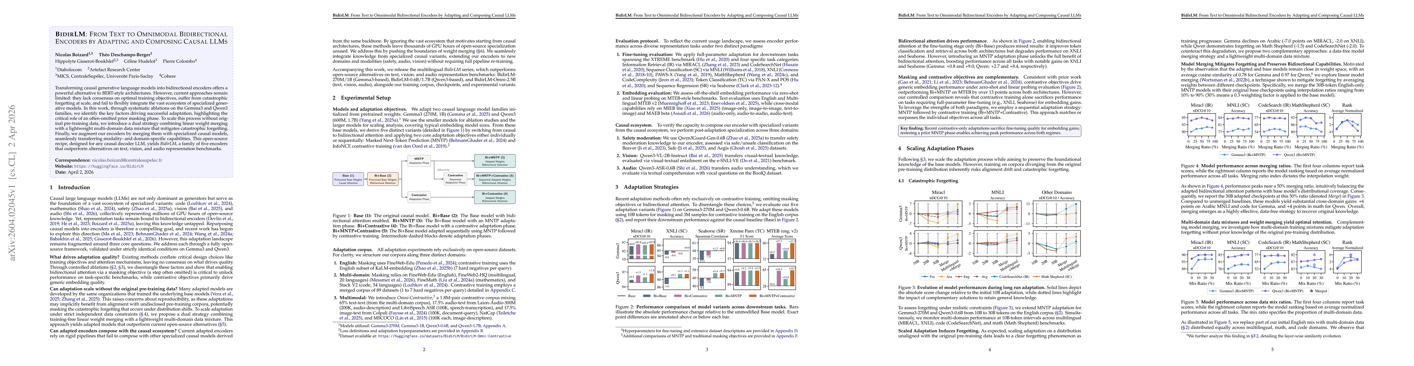Thumbnail for BidirLM: From Text to Omnimodal Bidirectional Encoders by Adapting and Composing Causal LLMs
